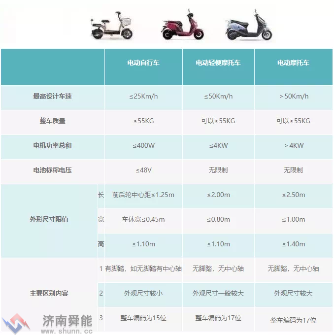 电动两轮车分类.PNG
